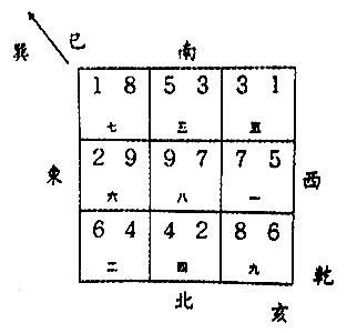 亥山巳向八運|八运乾山巽向与亥山巳向宅运盘详解